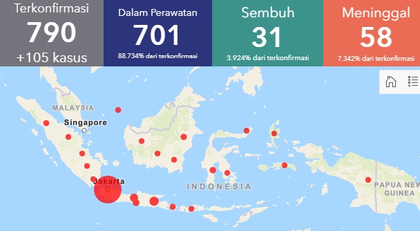 Sebaran